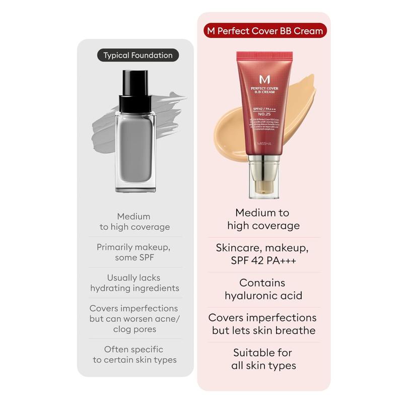 💥Buy one，get one free! 🔥 Missha M Perfect Cover BB Cream SPF42 PA+++ – Coverage, Hydration & Sun Protection in One
