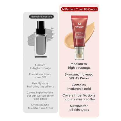 💥Buy one，get one free! 🔥 Missha M Perfect Cover BB Cream SPF42 PA+++ – Coverage, Hydration & Sun Protection in One