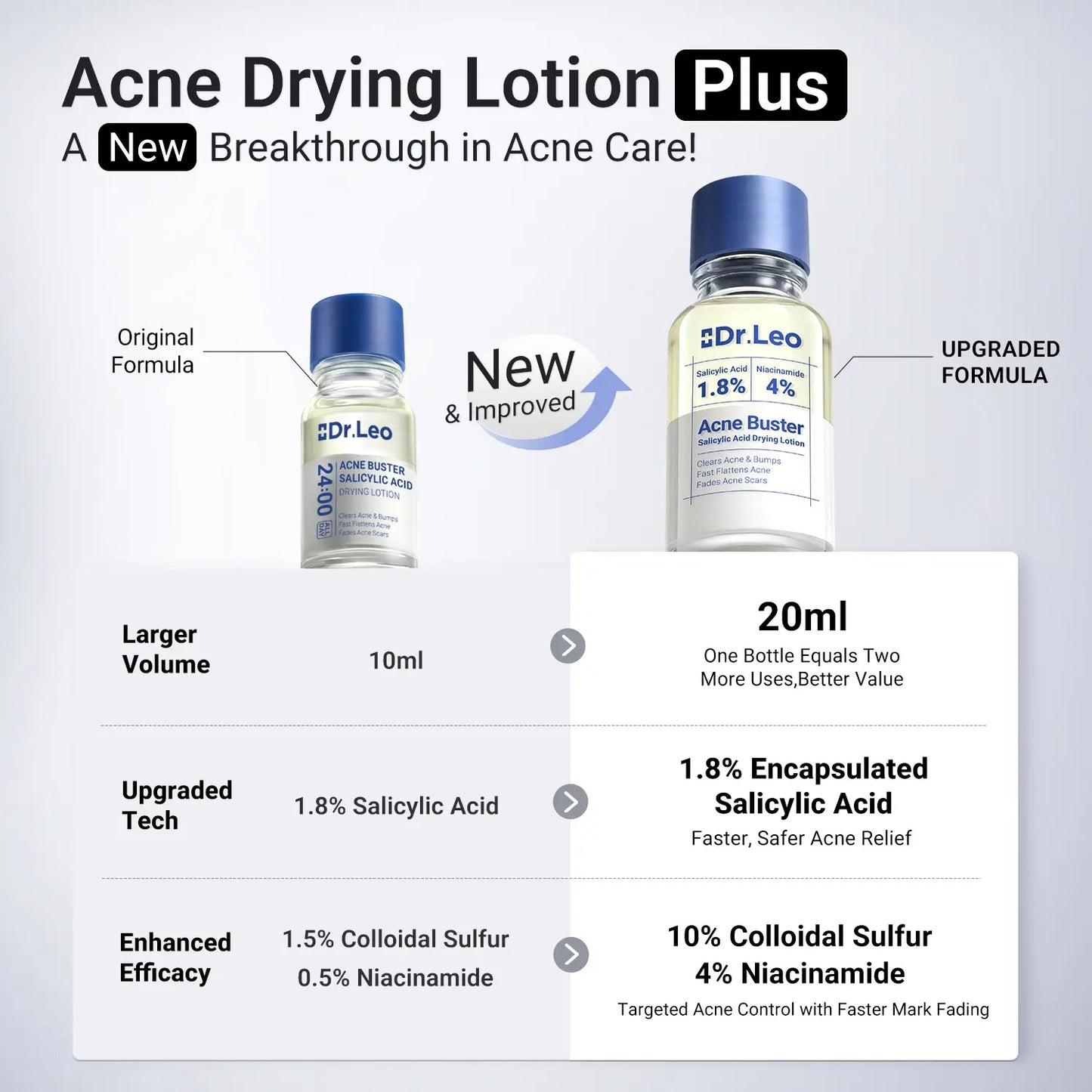 ⭐⭐⭐⭐⭐Overnight Acne Drying Lotion – Fast Spot Treatment for Pimples & Breakouts